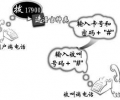 深圳電信固定座機(jī)電話IP電話卡業(yè)務(wù)號(hào)碼接入碼是多少？