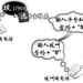 深圳電信固定座機(jī)電話IP電話卡業(yè)務(wù)號(hào)碼接入碼是多少？